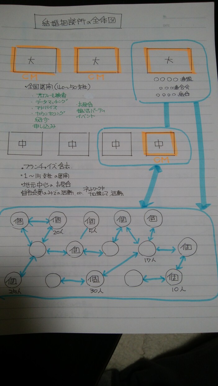 婚活の素朴な疑問に答えます 結婚相談所で働いたからわかること　利用者目線で答えます。 イメージ3
