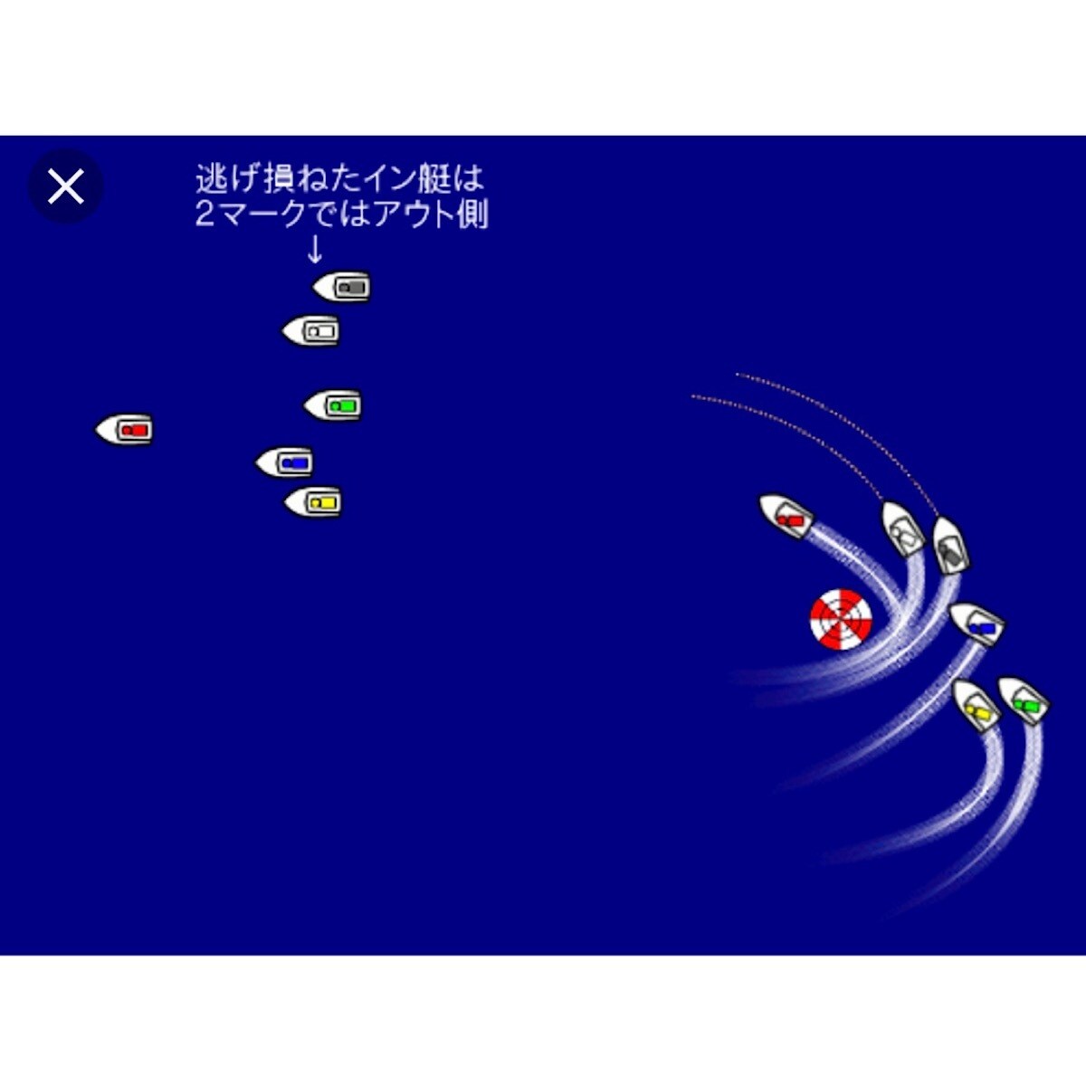 競艇の謎に迫る。誰でも同じ買い目となる方法教えます 競馬には使えない競艇だけに使える裏情報となります。 イメージ1