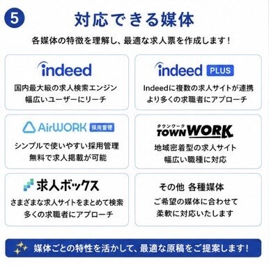 Indeed求人広告を現役人事が作成・改善します 採用歴15年｜複数媒体対応・先着3社3,000円 イメージ5