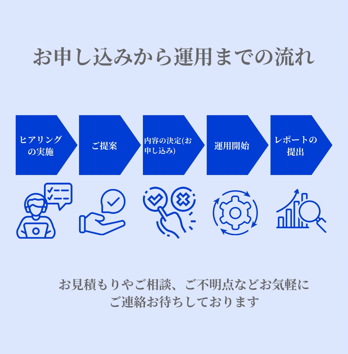 現役のSNSマーケターがインスタ運用代行いたします 丁寧なヒアリングでアカウント設計から運用までお任せ！ イメージ3