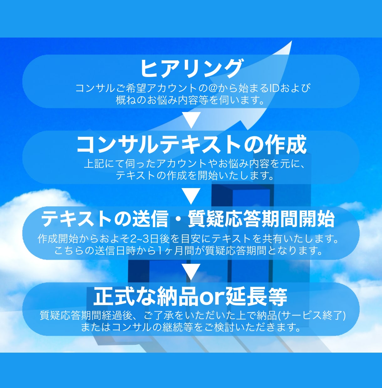 X,Twitterをプロが１ヶ月徹底コンサルします あなたのアカウントに必要な運用戦略やXの解説など／質疑応答◎ イメージ2