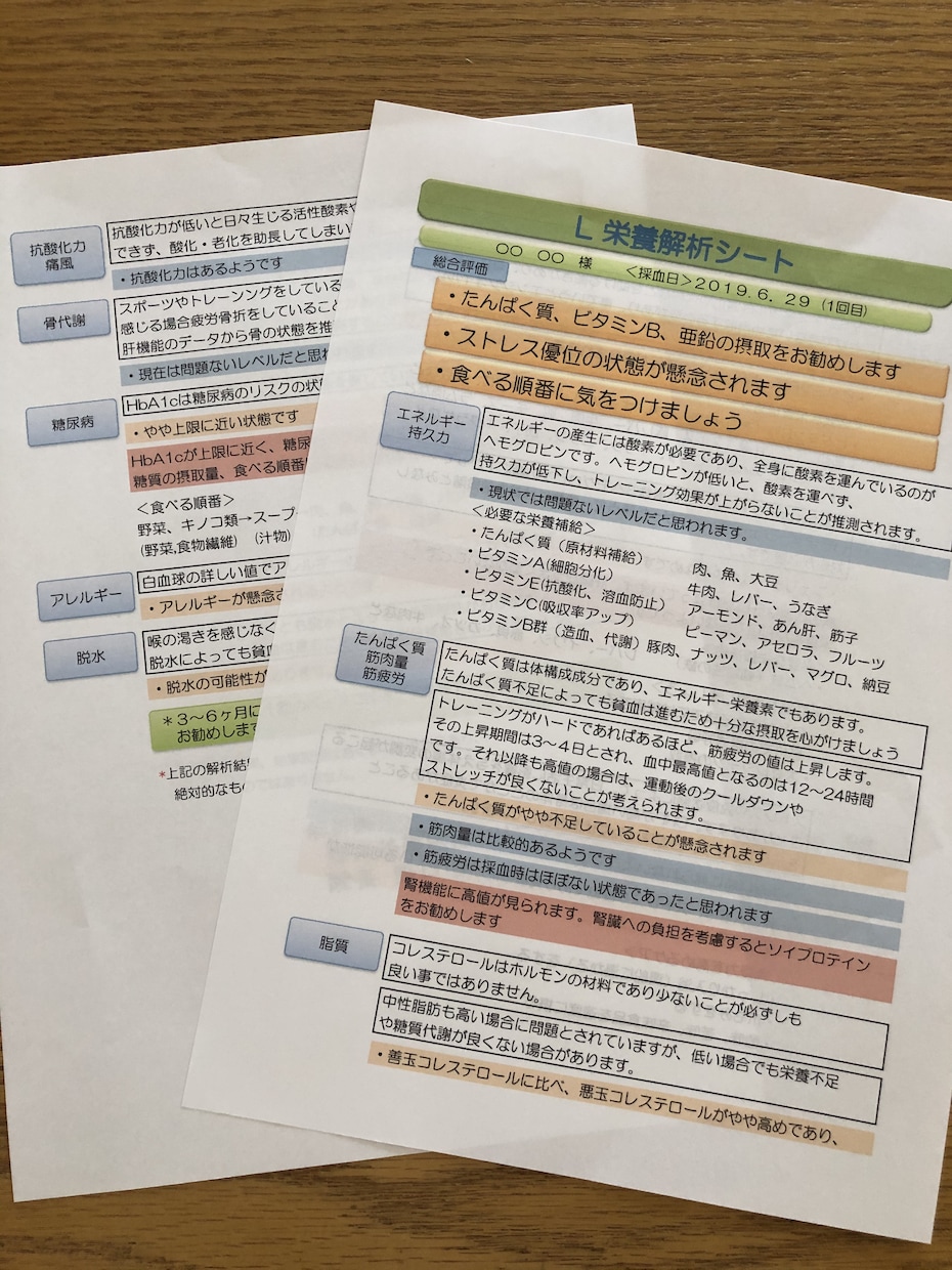 健康診断結果から身体のサインを読み解きます <一般的な見解から>今の不調の原因は何か イメージ2