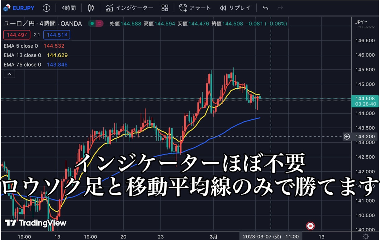 もう迷うな、FXの最強の一撃手法教えます シンプルかつ大きく取れます。勝ちトレーダーの世界へ！ イメージ2