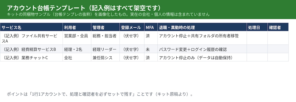 アカウント・SaaS棚卸しの伴走支援をします 台帳カスタマイズ＋結果レビュー＋運用ルール提案 イメージ2