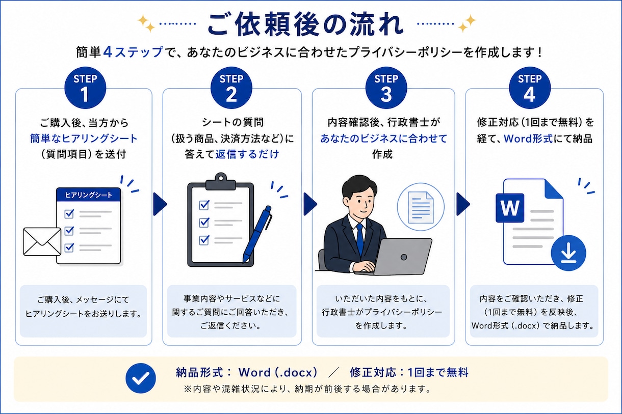 Webのプライバシーポリシー特商法表記を作ります ​Web・ECサイト向け／使い回せるWordデータ納品！ イメージ3