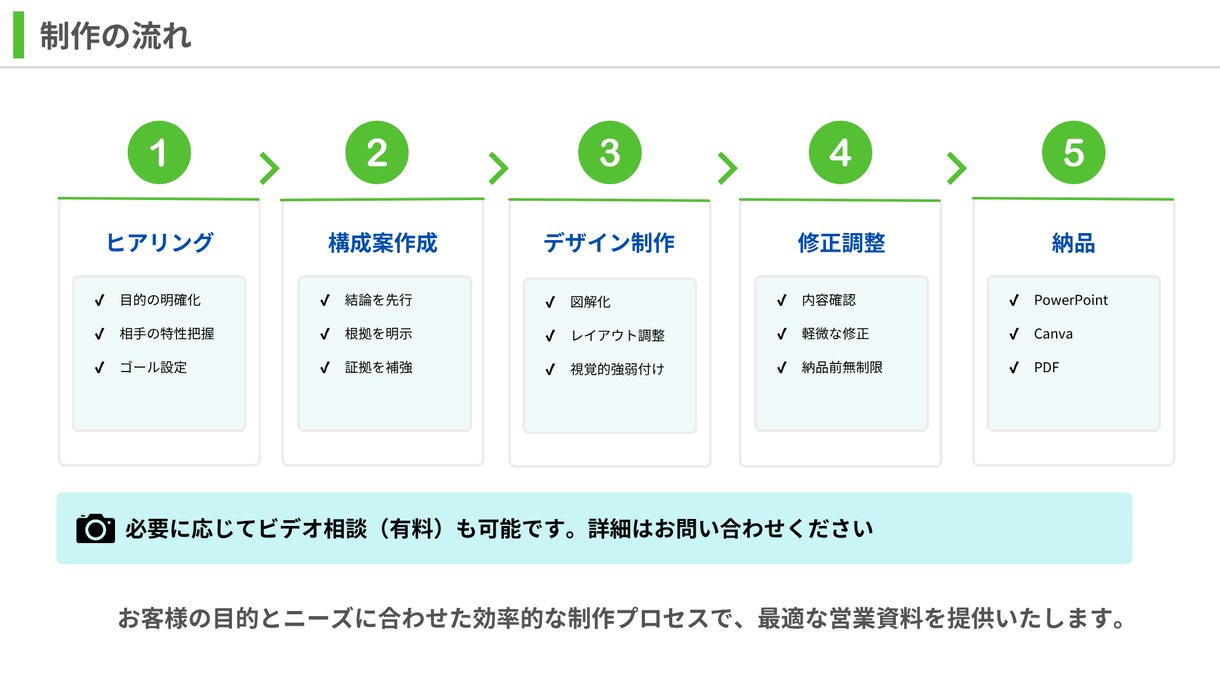 伝わる研修スライドを構成×デザインで作成します 理解と記憶に残る“教えるための資料”を設計 イメージ4