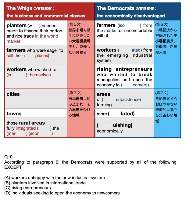 時間無制限。新　TOEFL の個別指導をします あなたのためだけの1日中サポート。納得の品質をお約束します。 イメージ5