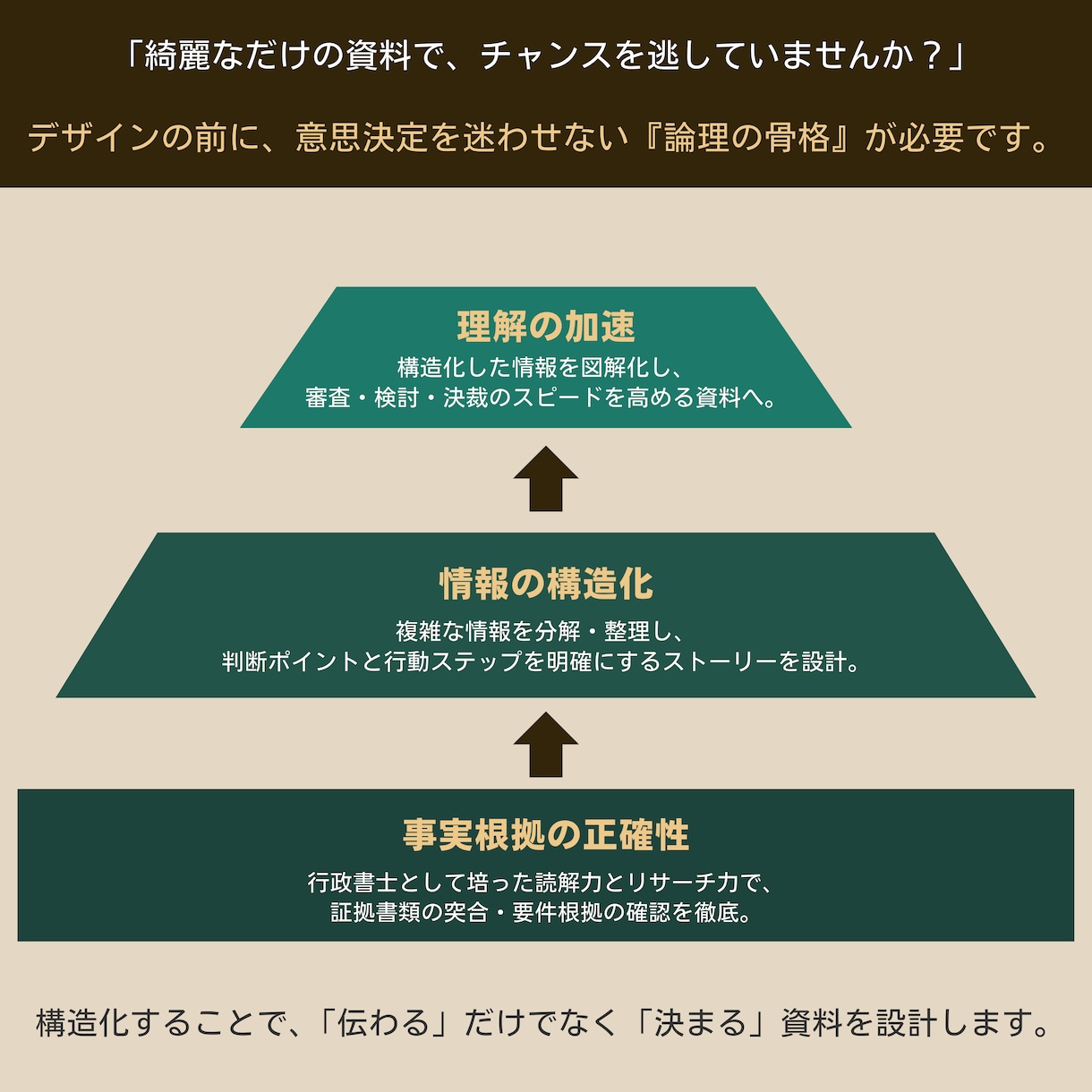 元行政書士が作る、伝わるプレゼン資料作成します SEOライターの言語化力×Canvaで、価値ある資料に イメージ2