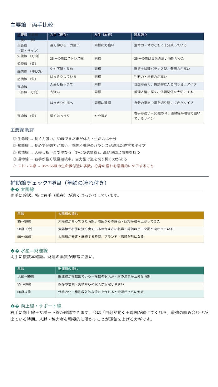 経営者・個人事業主向け手相鑑定します 経営の流れを手相から整える鑑定、事業・お金・転機を読みます イメージ6