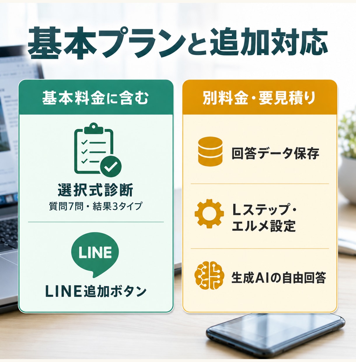 公式LINEの登録理由になる診断LPを制作します 7つの質問から結果表示、公式LINE登録まで自然に誘導 イメージ6