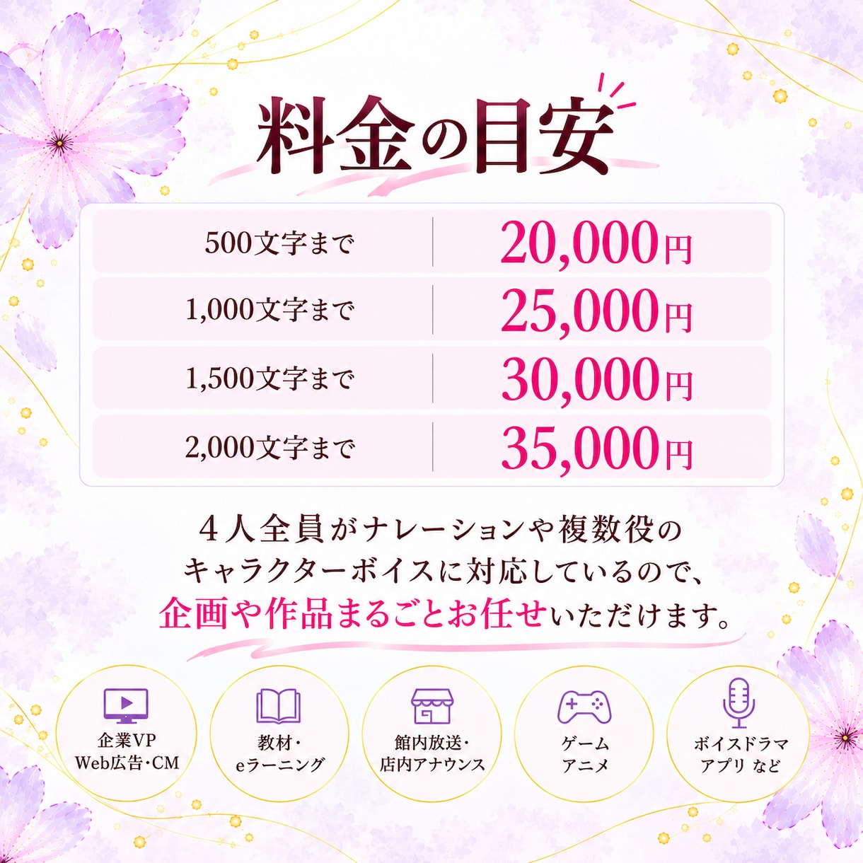 女性声優4名が作品に必要な声をまとめて収録します キャスティングから収録まで、企画・作品に合わせて柔軟に対応！ イメージ2