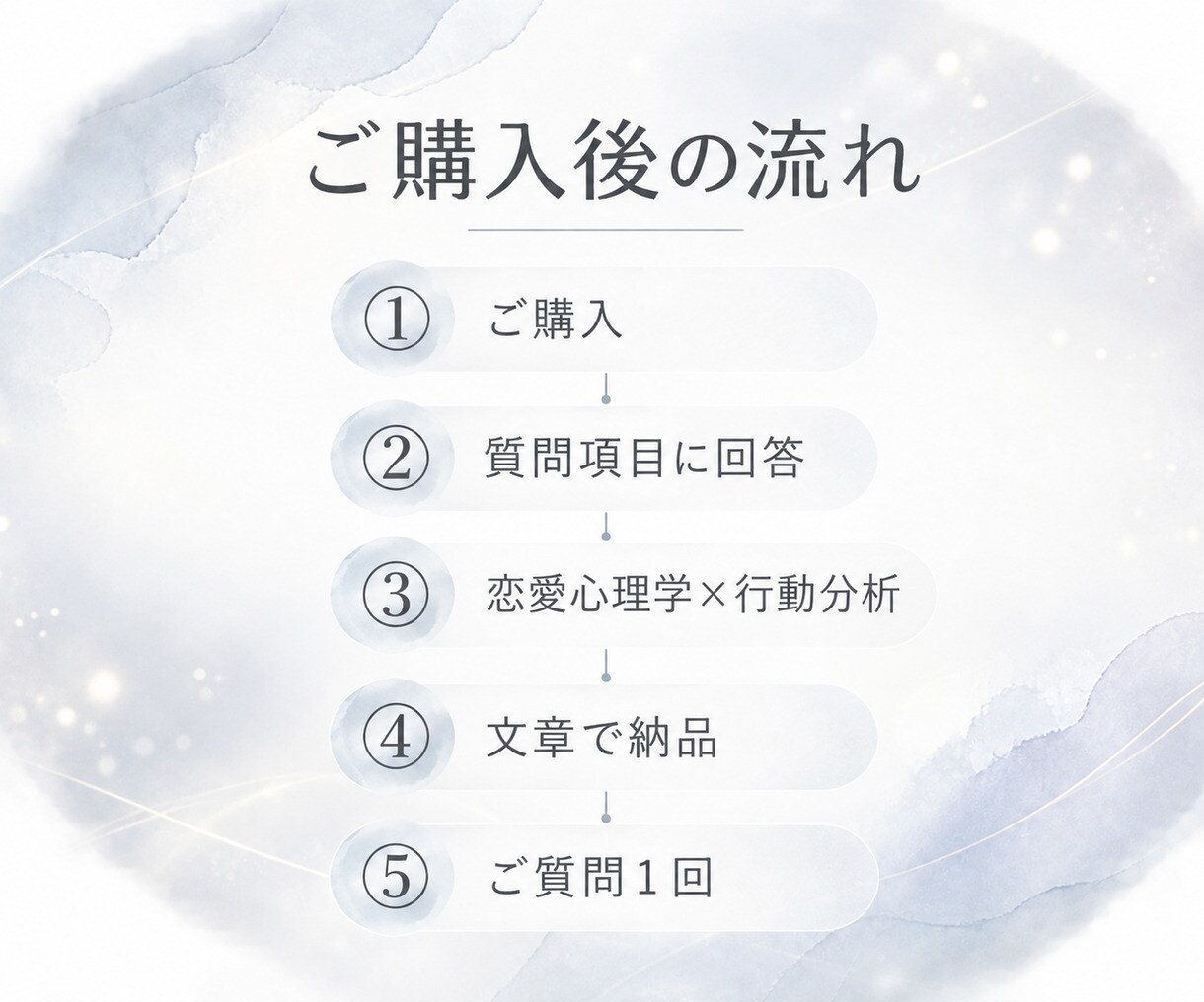 彼の言動から本気度と関係性を分析します カードを使わず恋愛心理学×行動分析で関係を整理 イメージ9