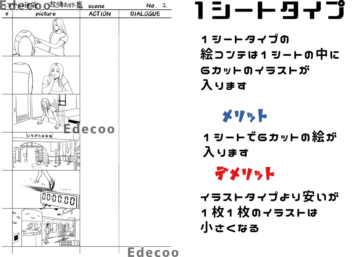 割引有！最短当日納品！CM用絵コンテを作成します 内容次第で当日納品！絵コンテ作成！ イメージ6