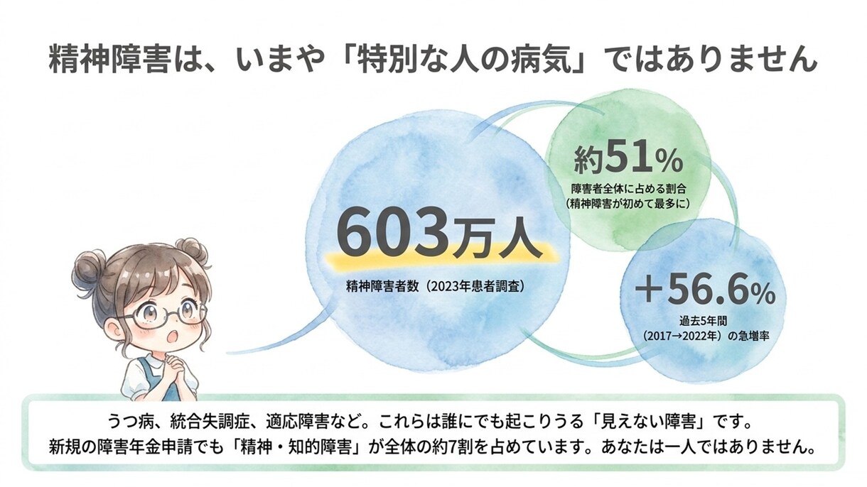 障害年金申請を迷っている方へプロが優しくお聞きます 障害年金とは、自分は対象なのかな？　入口で困っている人向け イメージ2