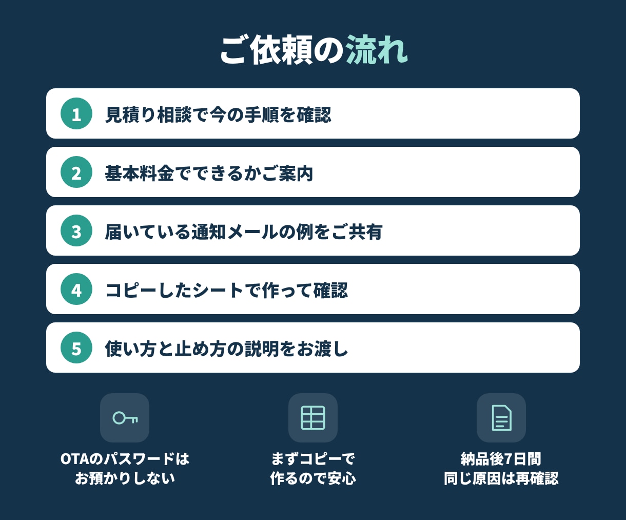 民泊・旅館の予約管理と連絡を自動化します 予約の転記・清掃連絡・案内文の下書きをGASで自動化 イメージ3