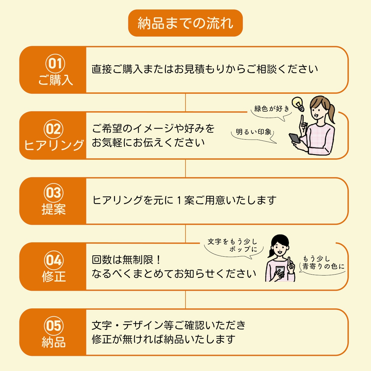 現役演奏家デザイナーが演奏会のチラシ作ります 演奏会の知識もバッチリ！丁寧にヒアリングもします！ イメージ2