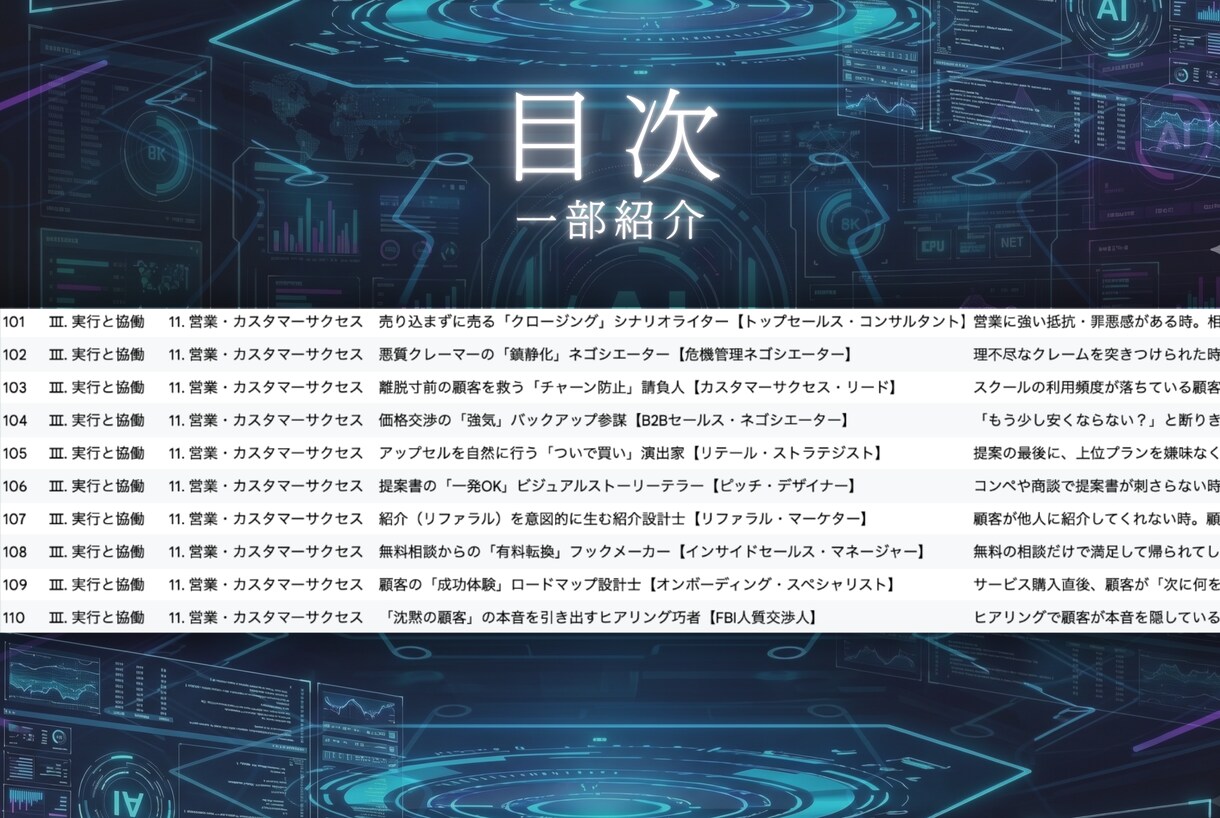 超実践型！ビジネス効率化プロンプト200選届けます 出力レベチの秘密あり。これからプロンプト作りたい人も必見です イメージ8