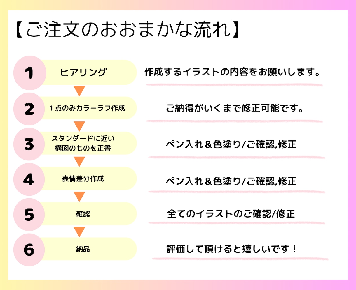 ゆるくて可愛いイラストでブログのお手伝いをします ブログに使える表情豊かなアイコンであなたの記事を伝えやすく！ イメージ6