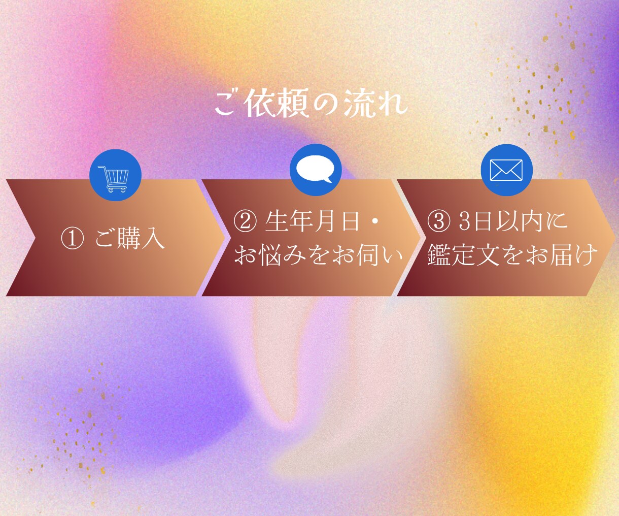 生年月日から視るあなたの総合鑑定書ます 仕事・恋愛・人間関係、あなたに必要なメッセージをお届けします イメージ3