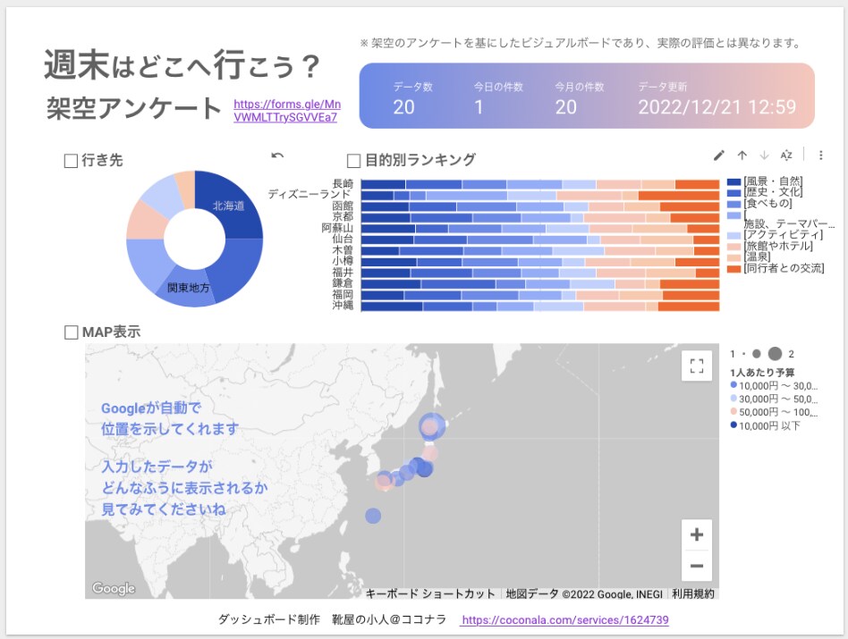 日々変動する数字を自動更新のグラフレポートにします いつも最新のデータを確認したい人へ。スマホからも見られます イメージ3