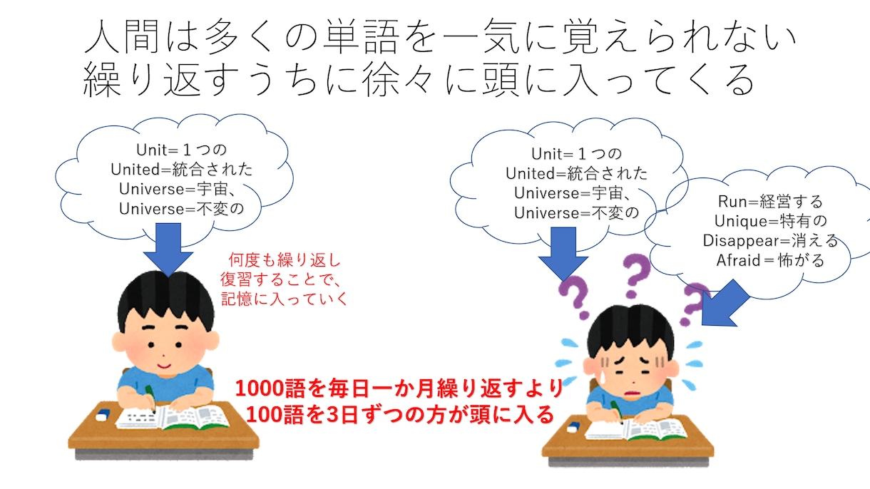 英検,TOEIC,高校大学受験等の学習相談受けます 講師,教員歴８年、300人以上指導した『わかりやすい』指導 イメージ1