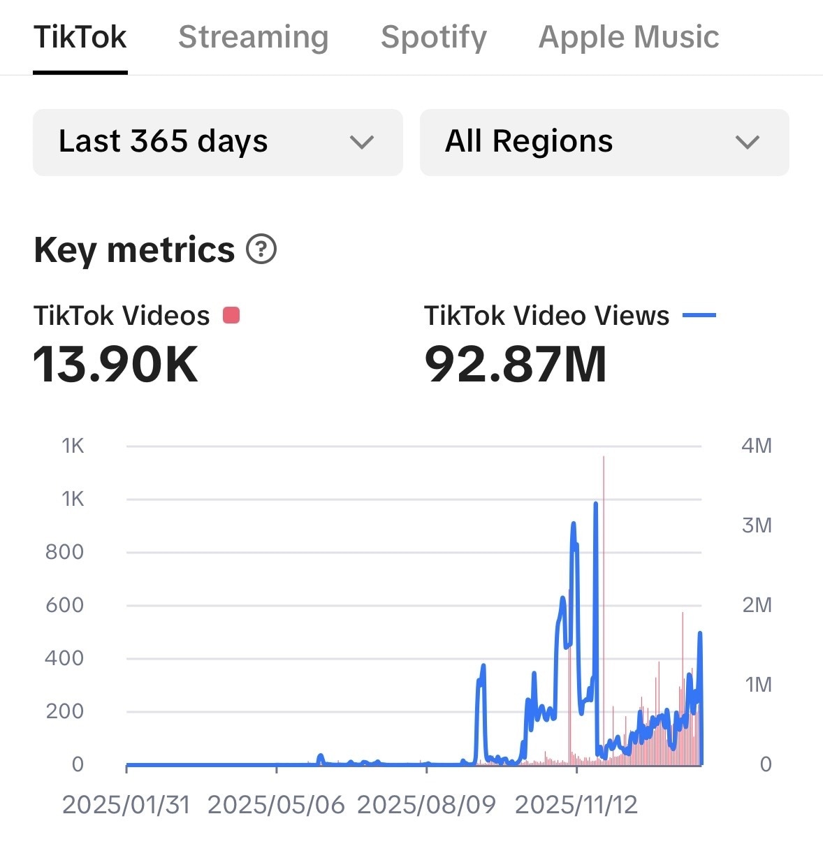 10万時間/1億View ■オリジナル曲つくります SNS利用、友達へのプレゼントなど様々な利用が可能です イメージ2