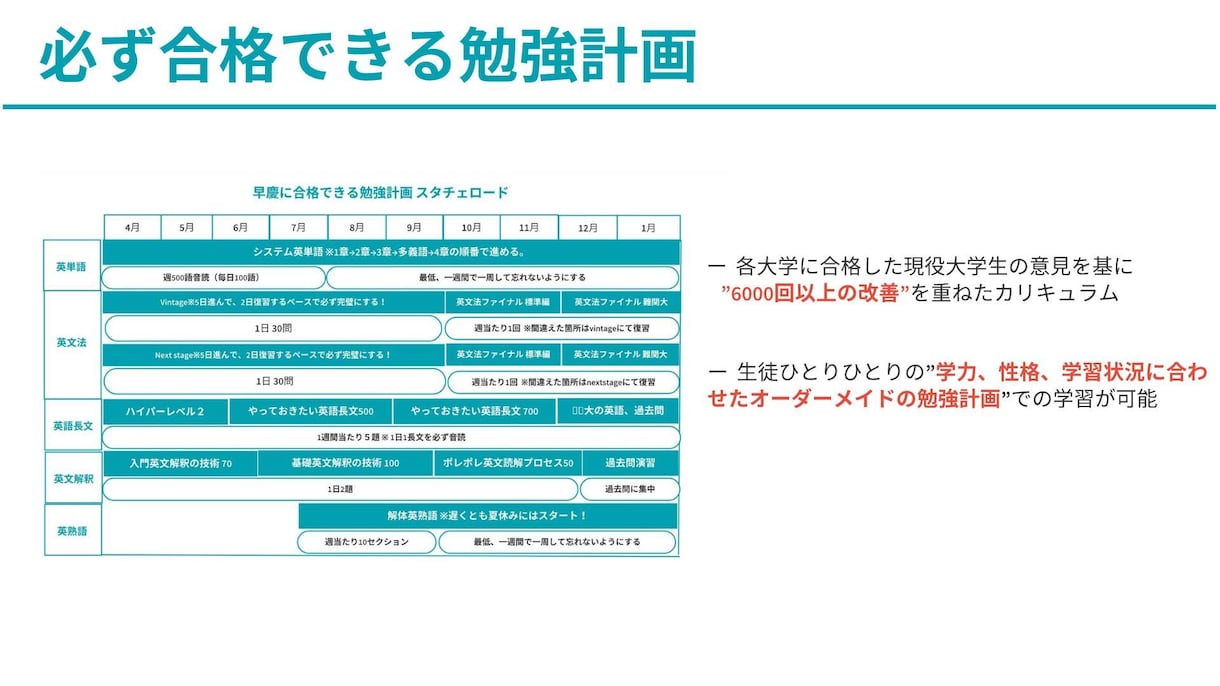 早慶上智の大学生講師がオンライン1対1指導します 合格実績の豊富な講師が早慶上智合格への勉強法、勉強計画を作成 イメージ2