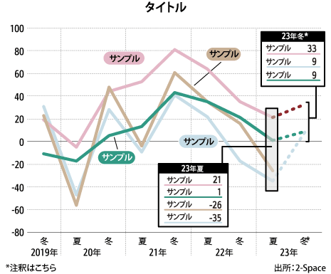 データ可視化のプロが適切な表グラフを制作します Yahooニュース掲載の大手通信社経済誌のデザイナーが担当 イメージ6