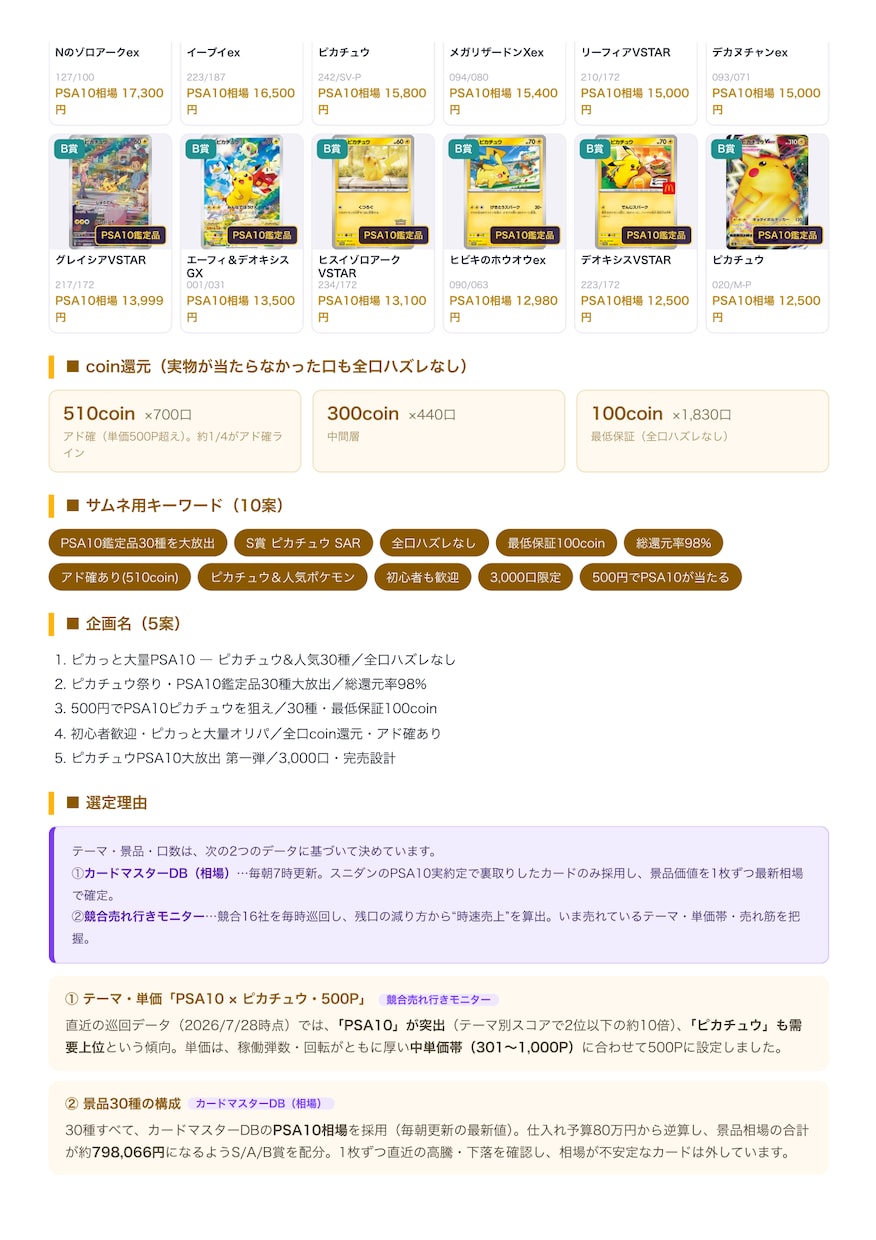 ポケカオリパの企画・還元率をまるごと設計します 現役運営者が中身を設計｜相場データで1枚ずつ裏取り イメージ4