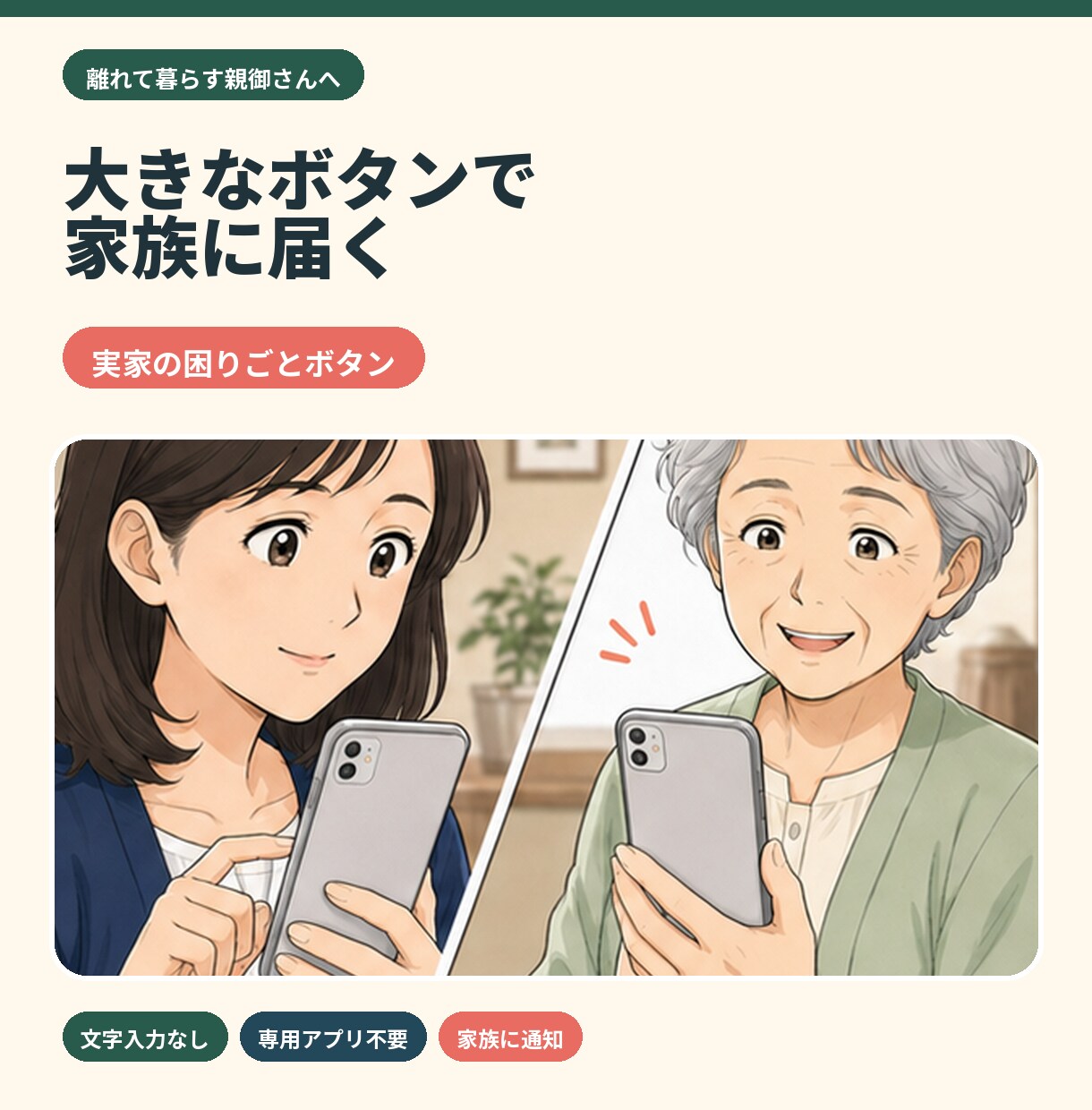 高齢の親のお願いをスマホボタンで家族へ届けます 文字入力なし。親は押すだけ、家族へ通知 イメージ1