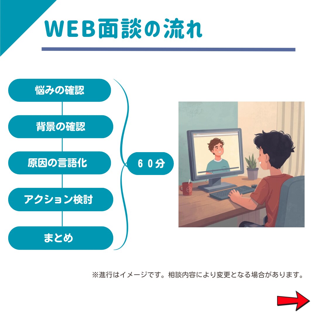 20・30代限定！「転職活動の軸」探し手伝います キャリアのプロがあなたの「やりたいこと」探しをサポートします イメージ5