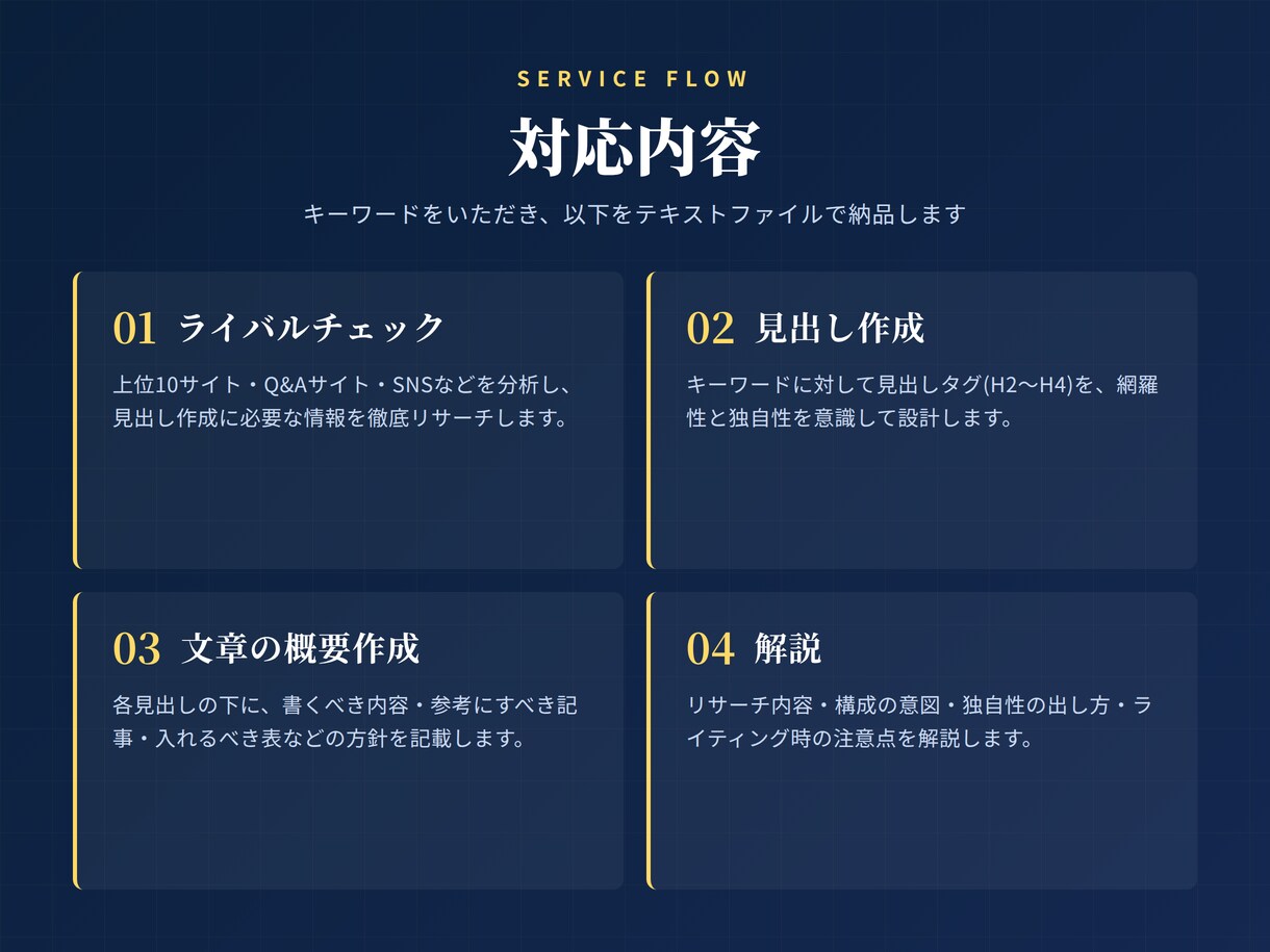 ライバルチェックと見出し設計を代行します SEO検定1級|16年のプロが上位を狙う構成を設計 イメージ3