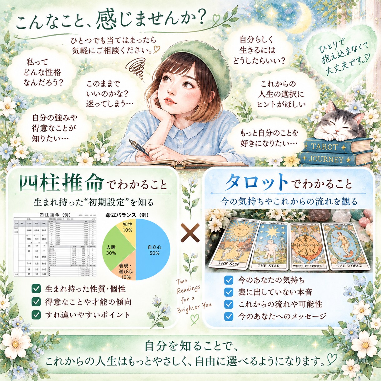 四柱推命×タロットで「本来のあなた」を読み解きます 「私ってどんな人？」生まれ持った自分と今の自分を知る鑑定 イメージ2