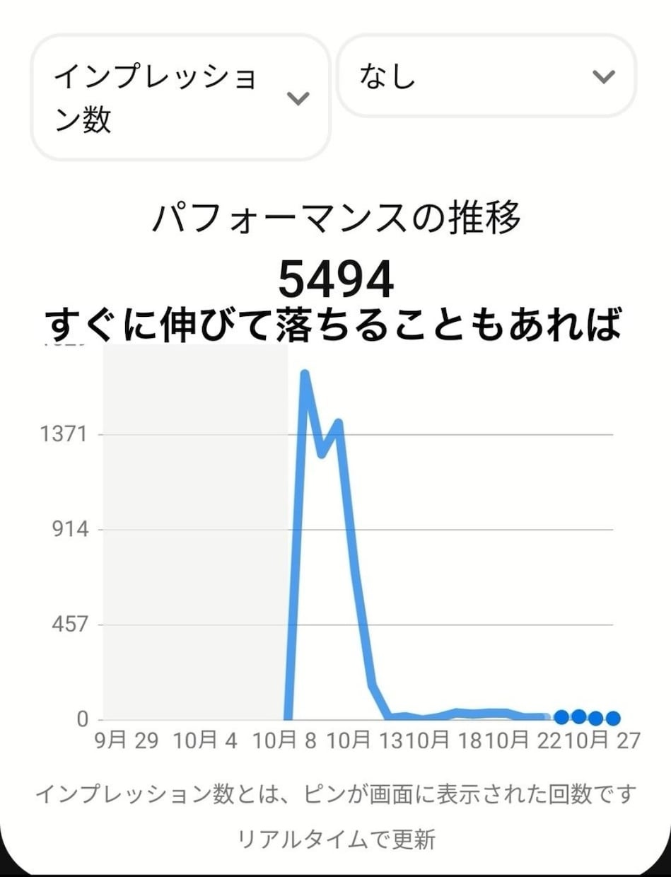 月間閲覧者数約30万人＆5個の垢を使って拡散します 2026年で出品終了予定！あなたの商品を複数拡散で魅せます！ イメージ8