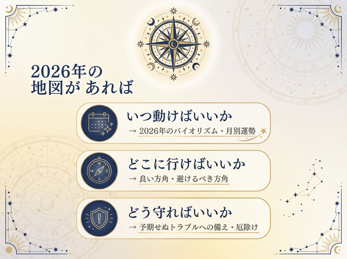2026年の地図をお渡しします 【2026年前半運勢×動くべき月を断言】星導ショート鑑定 イメージ5