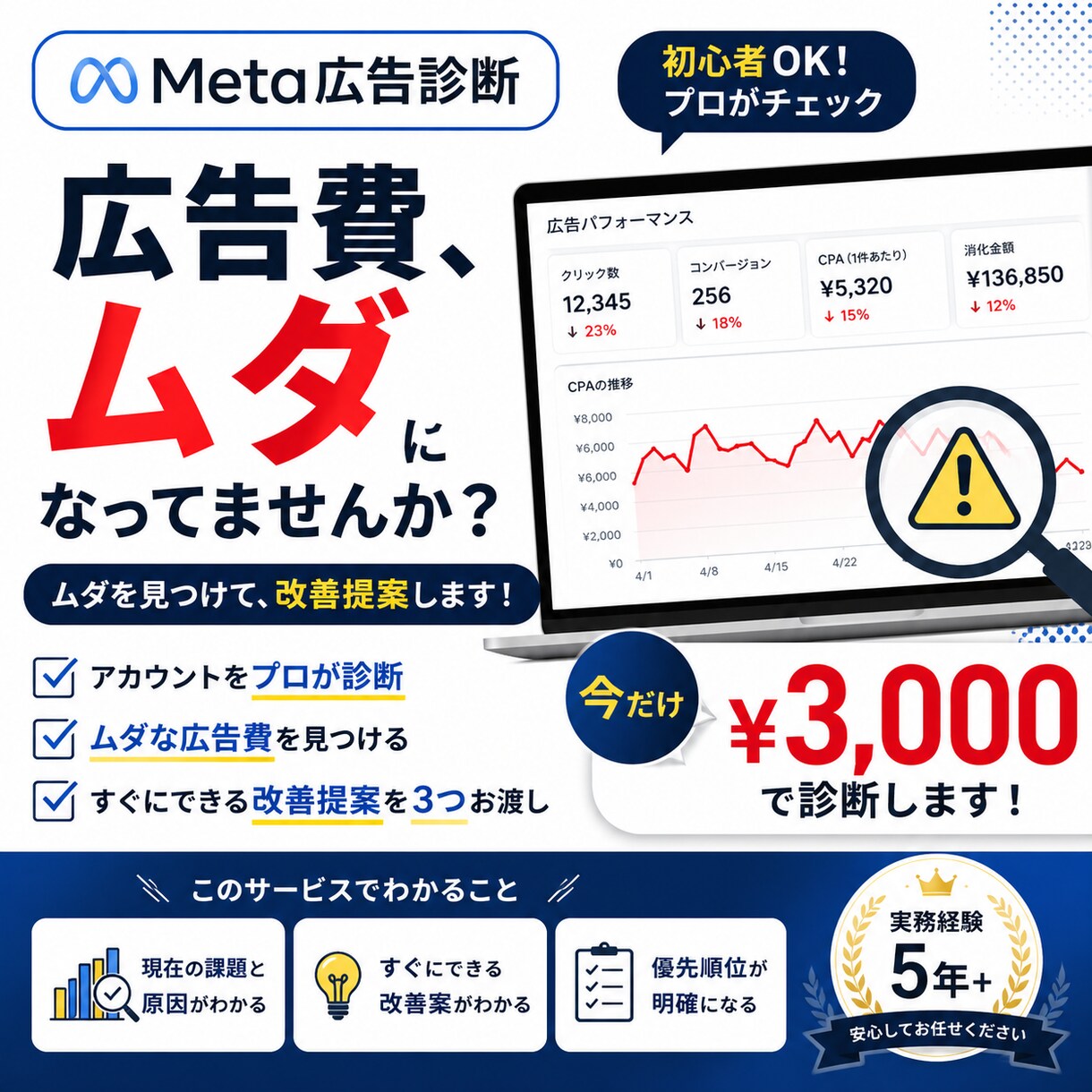初心者O！KMeta広告のムダ費用を見つけます その広告費、無駄になってませんか？ イメージ1