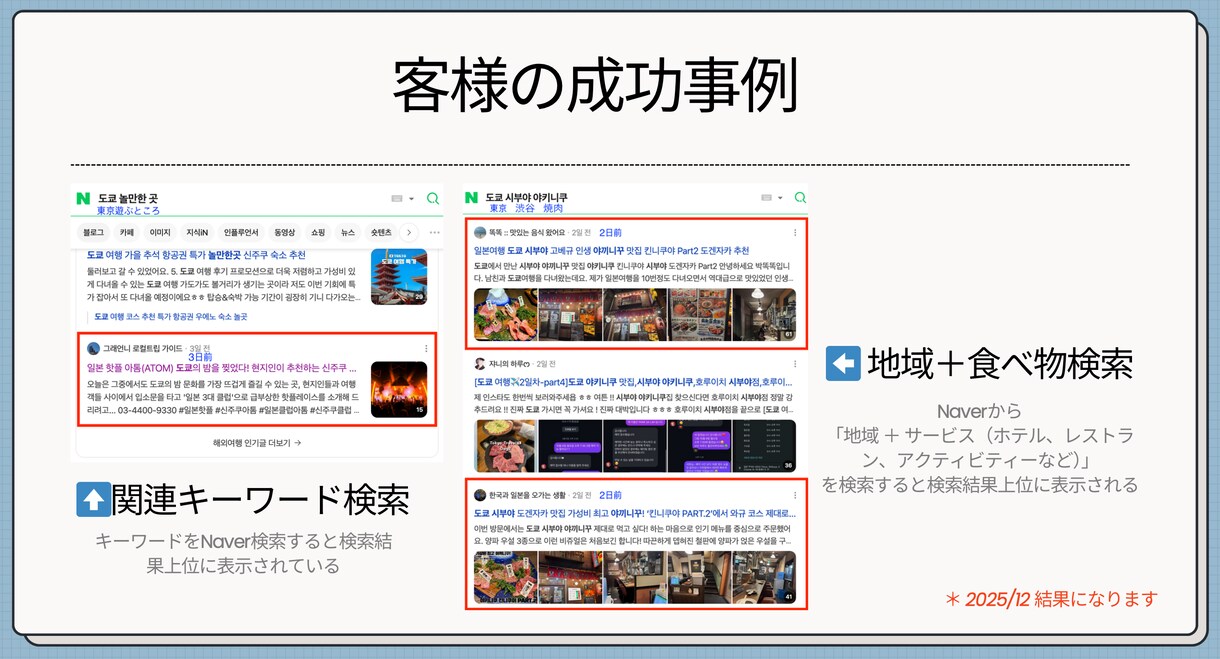 韓国のBlogを使ってインバウンド顧客を増やします 韓国人観光客へ直接届く最適なPRを提供 イメージ6