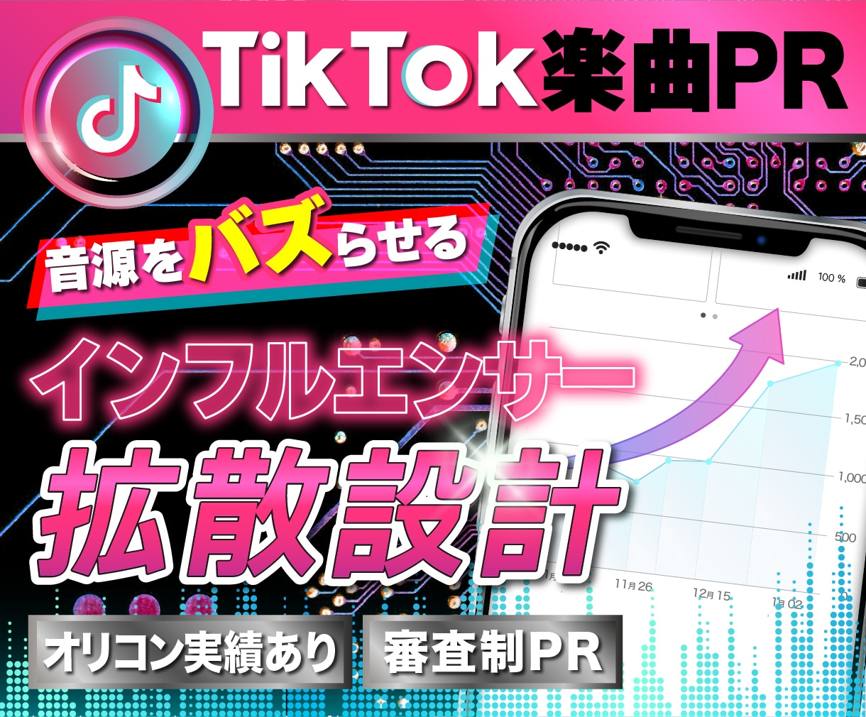 TikTokインフルエンサーで楽曲をPRいたします 楽曲に合う拡散設計でバズ導線を構築します!! イメージ1