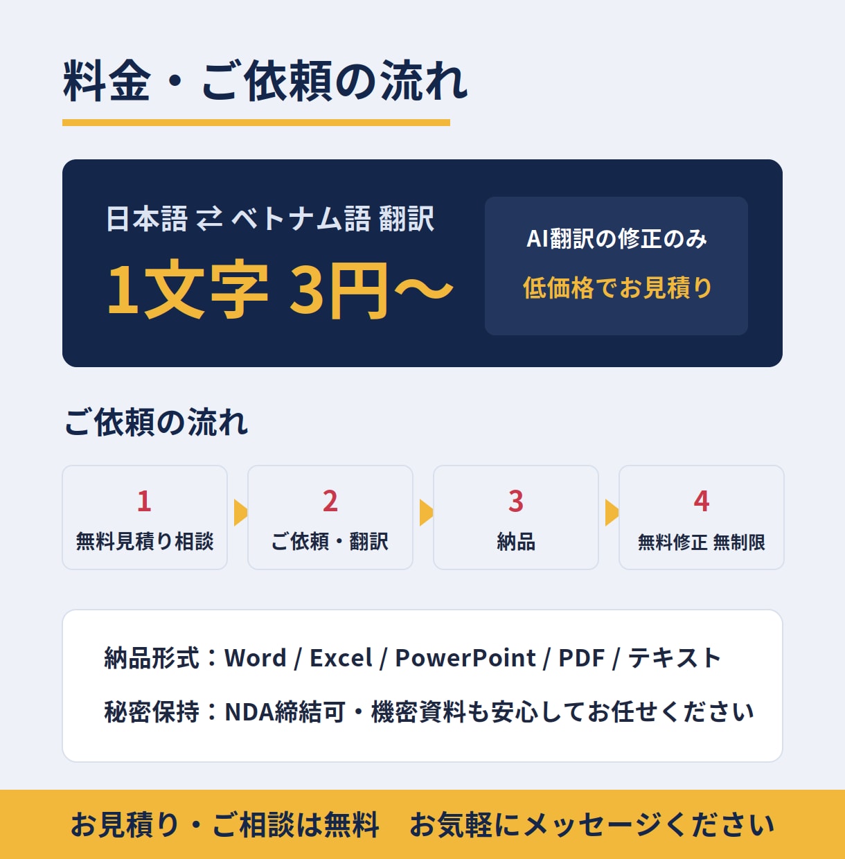 現場で伝わるベトナム語へ 実習就労文書を翻訳します 「読んでわかる」訳文を、実績あるプロがお届け イメージ5