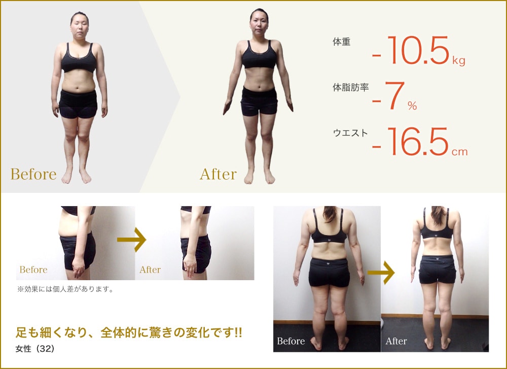 「10キロ痩せたいけどどうすればいい?1ヶ月での挑戦」 - Ⅰ-2. 健康的なダイエットプランの作成
