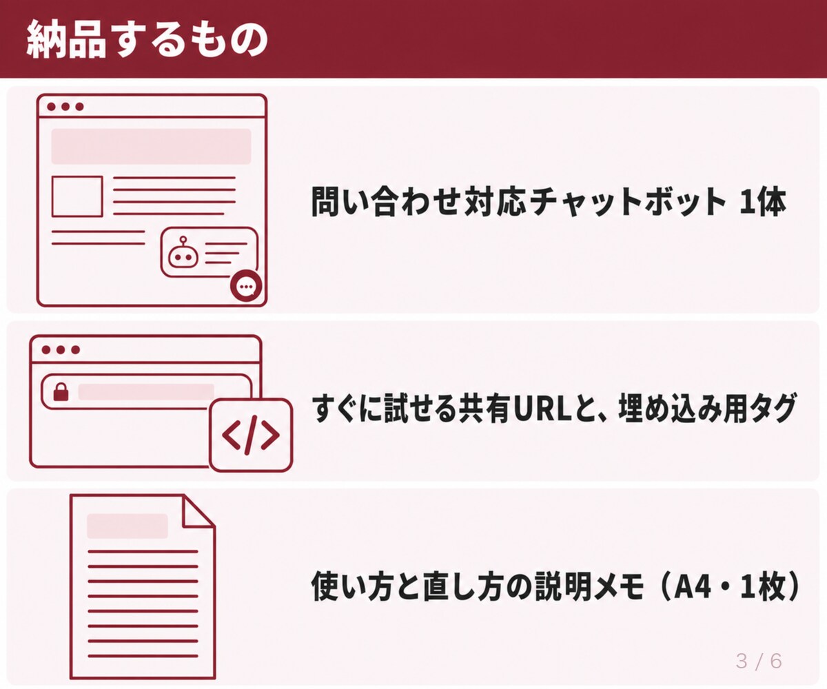 同じ問い合わせに答えるAIチャットボットを作ります 御社の資料を読ませて、サイトにも社内にも置けます イメージ3