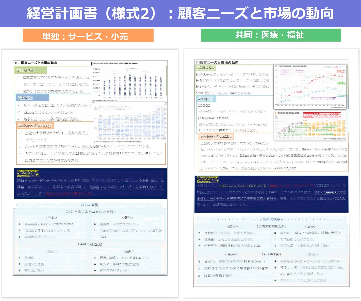 小規模事業者持続化補助金の完璧な事業計画書できます 応募した38人全員が採択された事業計画書のテンプレートです！ イメージ3