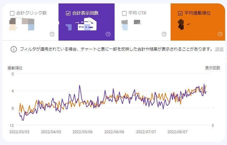 SEO対策｜内部施策の指示書を納品します SEOエンジニアが内部対策SEOをサポート イメージ3