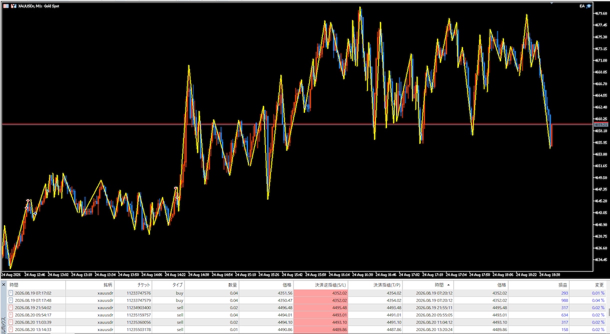 MT5・EA・インジケーターを開発します TradingView・MQL5も対応します イメージ6