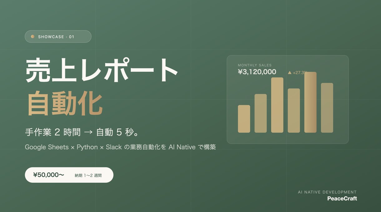 売上レポート自動化スクリプトをAIで構築します 手作業2時間が自動5秒に。AI Nativeで業務に平穏を イメージ1
