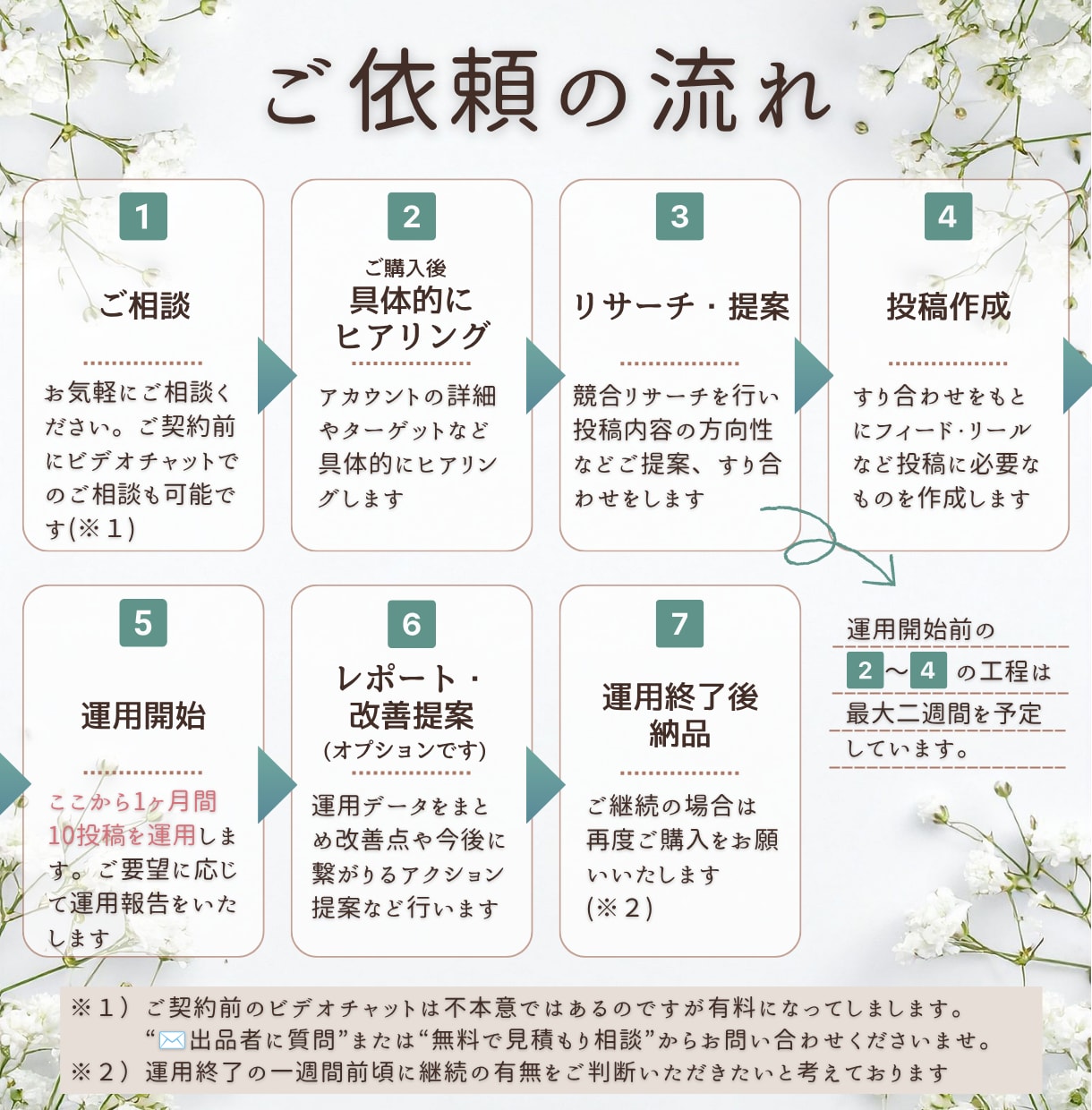 Instagram｜投稿作成〜改善提案まで行います あなたの想いが伝わるアカウント運用をサポートします✨ イメージ6
