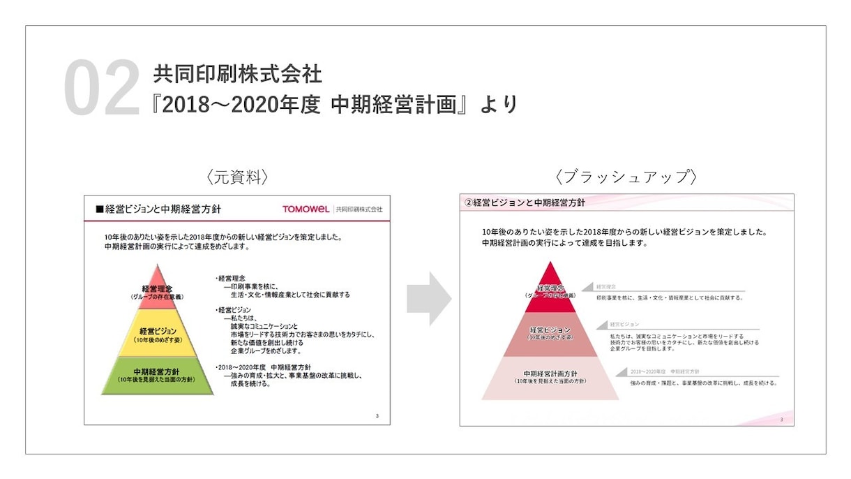 伝わる・見やすい！パワーポイント資料を作ります 中身も見た目もこだわりたい方向けの本格パワーポイント資料 イメージ4