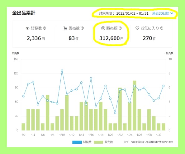 占い相談が売れない⭐️売れるためのコンサルします 月３０万売れる⭐️ココナラ初心者がプラチナを達成するコンサル イメージ2