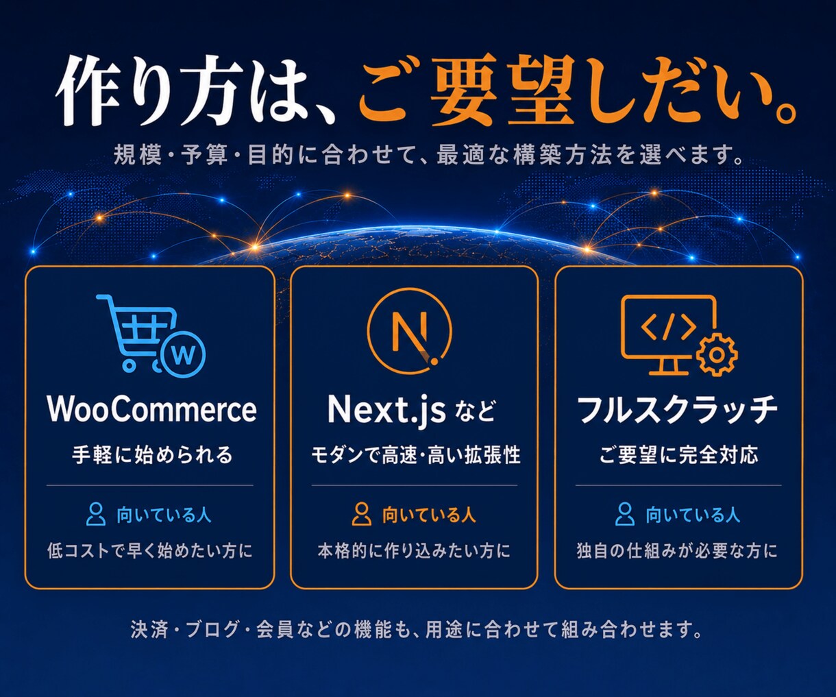海外向けネットショップ構築します 15言語・多通貨に対応。世界に売れるお店を。 イメージ6