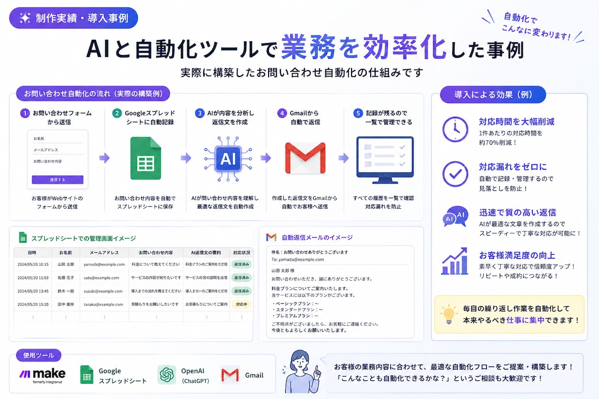 AIで業務を自動化・効率化します 問い合わせ・予約・メール・SNS・資料整理などAI活用で イメージ6